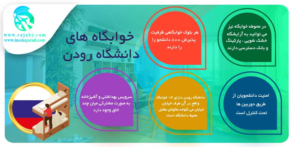 تحصیل در دانشگاه رودن روسیه خوابگاه های دانشگاه رودن