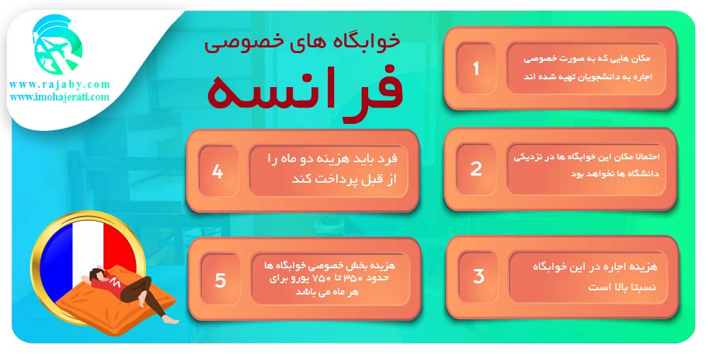 خوابگاه های دانشجویی کشور فرانسه خوابگاه های خصوصی فرانسه