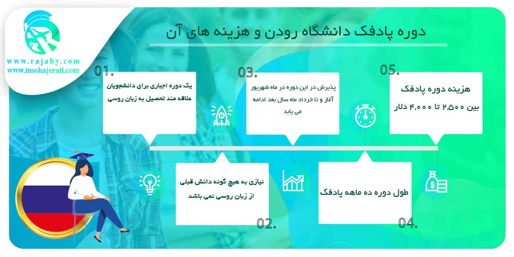 تحصیل در دانشگاه رودن روسیه دوره پادفک دانشگاه رودن