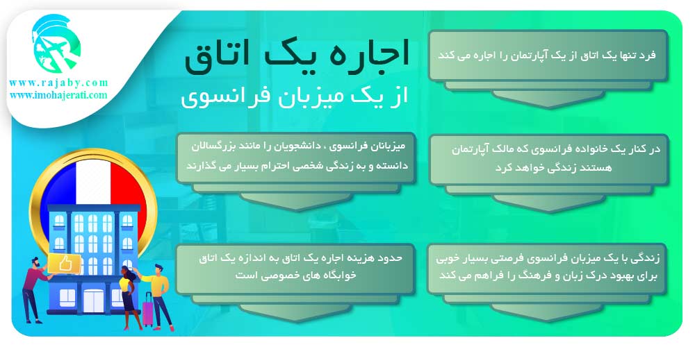 خوابگاه های دانشجویی کشور فرانسه اجاره یک اتاق از یک میزبان فرانسوی