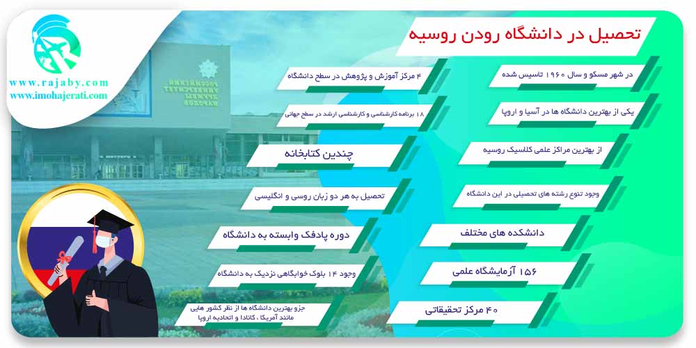 تحصیل در دانشگاه رودن روسیه تحصیل در دانشگاه رودن روسیه