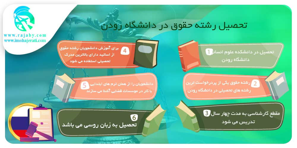 تحصیل در دانشگاه رودن روسیه تحصیل حقوق در دانشگاه رودن