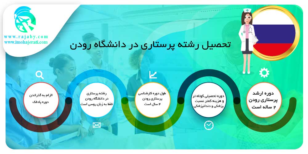 تحصیل در دانشگاه رودن روسیه تحصیل پرستاری در دانشگاه رودن