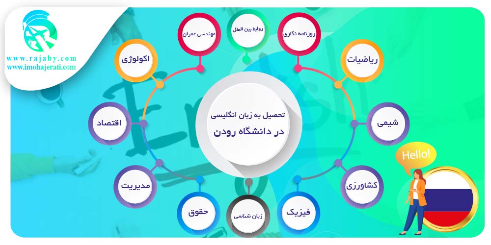 تحصیل در دانشگاه رودن روسیه تحصیل به انگلیسی در دانشگاه رودن