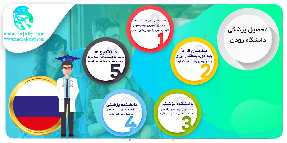 تحصیل در دانشگاه رودن روسیه تحصیل پزشکی دانشگاه رودن