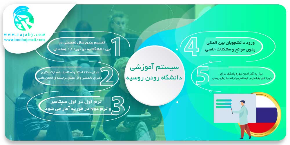 تحصیل در دانشگاه رودن روسیه سیستم آموزشی دانشگاه رودن