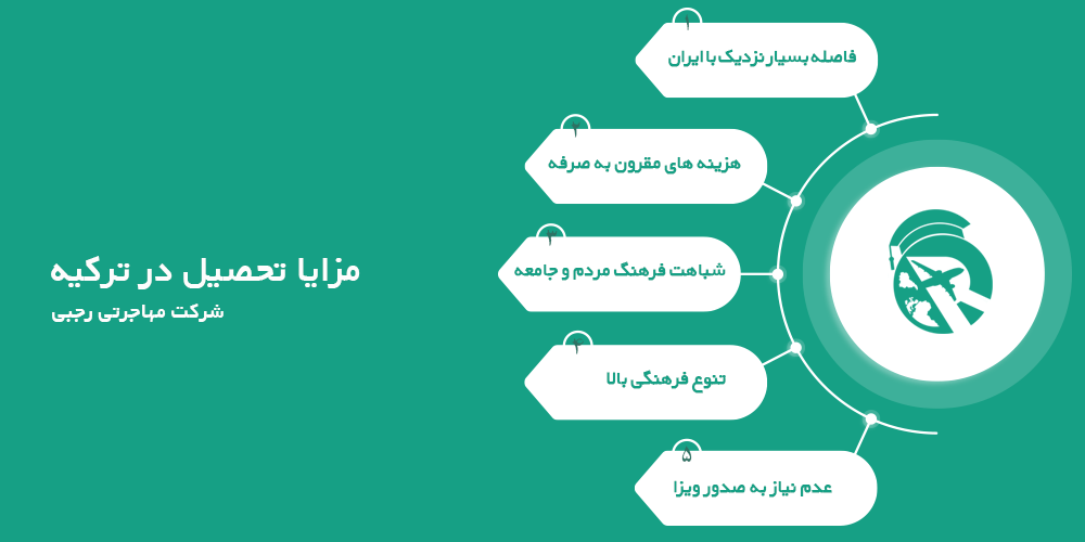 تحصیل در ترکیه مزایا و معایب تحصیل در ترکیه