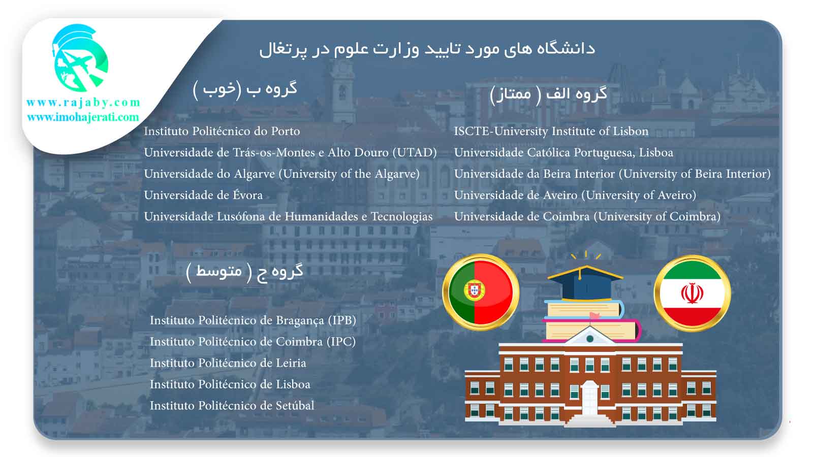 دانشگاه های مورد تایید وزارت علوم در پرتغال