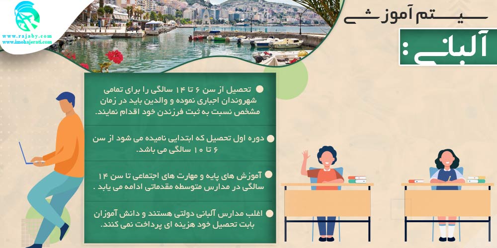 تحصیل در آلبانی سیستم آموزشی آلبانی