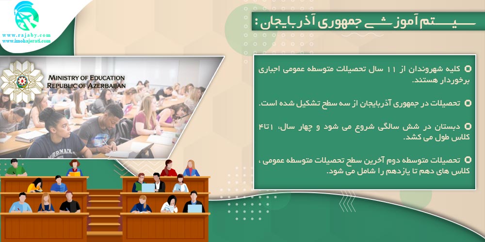 تحصیل در آذربایجان سیستم آموزشی در آذربایجان