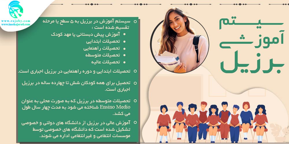 تحصیل در برزیل سیستم آموزشی برزیل