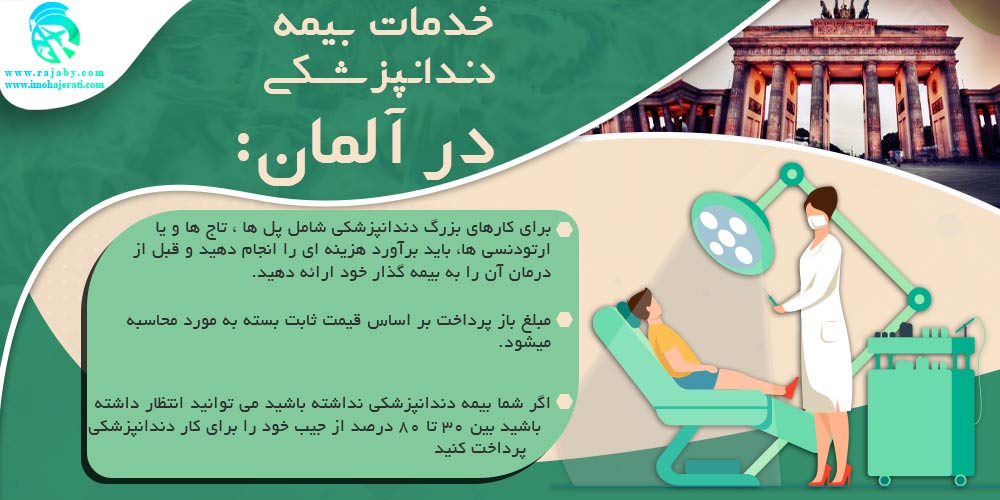 خدمات بیمه در آلمان خدمات بیمه دندانپزشکی در آلمان
