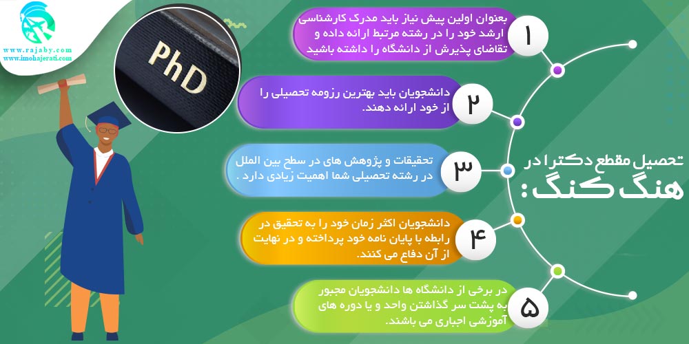 تحصیل در هنگ کنگ تحصیل دکترا در هنگ کنگ