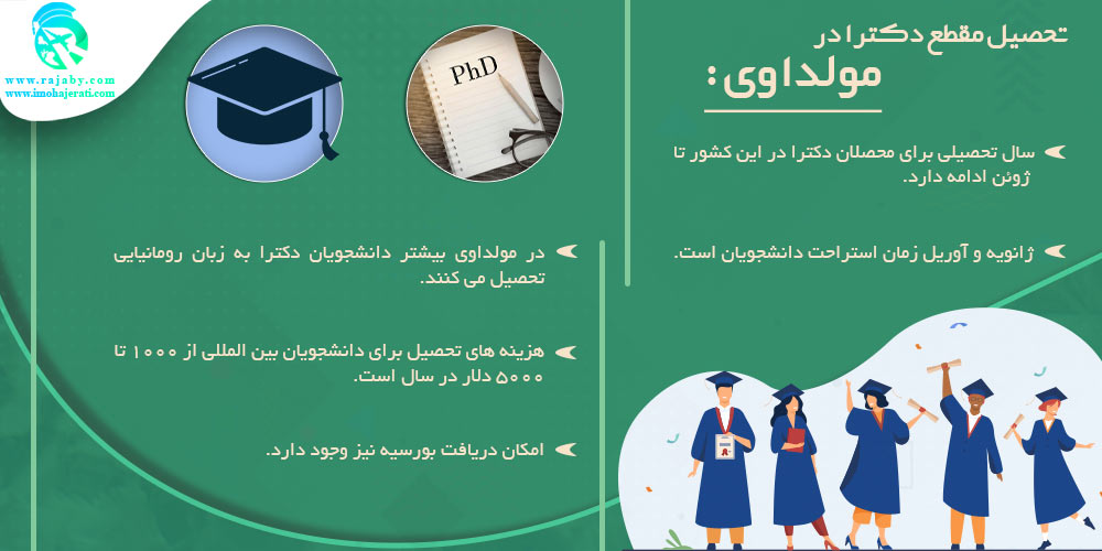 تحصیل در مولداوی تحصیل مقطع دکترا در مولداوی