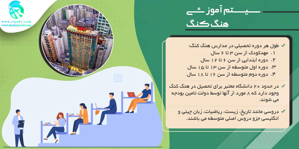 تحصیل در هنگ کنگ سیستم آموزشی هنگ کنگ