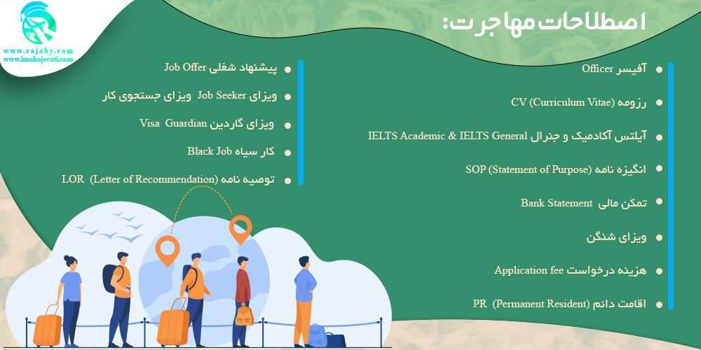 اصطلاحات مهاجرت اصطلاحات مهاجرت