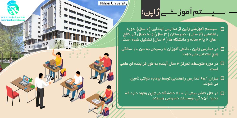 تحصیل در ژاپن سیستم آموزشی ژاپن