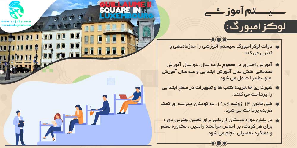 تحصیل در لوکزامبورگ سیستم آموزشی لوکزامبورگ