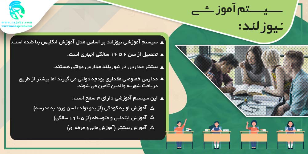 تحصیل در نیوزلند سیستم آموزشی نیوزلند