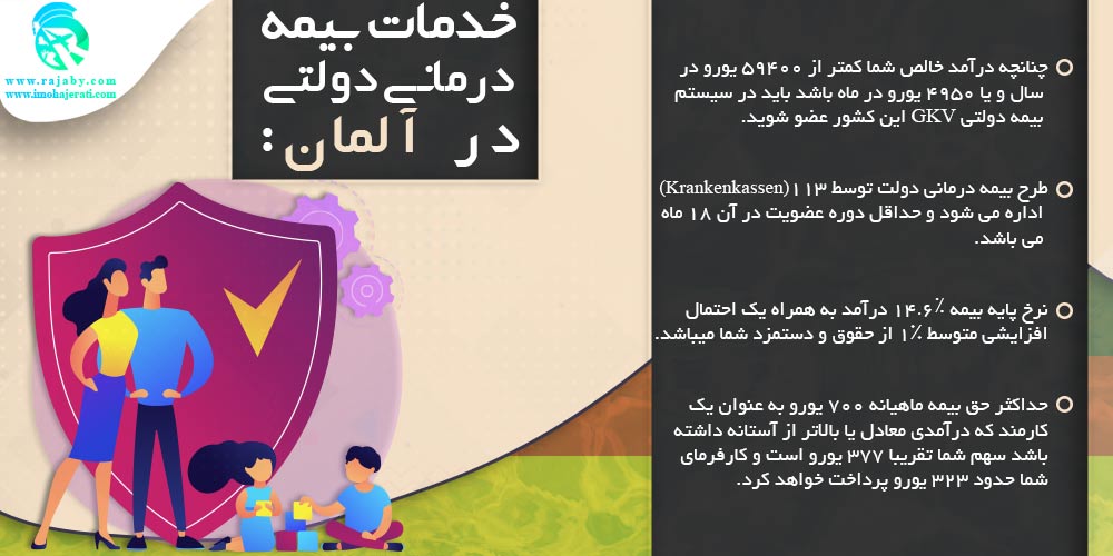 خدمات بیمه در آلمان بیمه درمانی دولتی آلمان (GKV)
