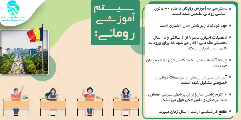 تحصیل در رومانی سیستم آموزشی رومانی