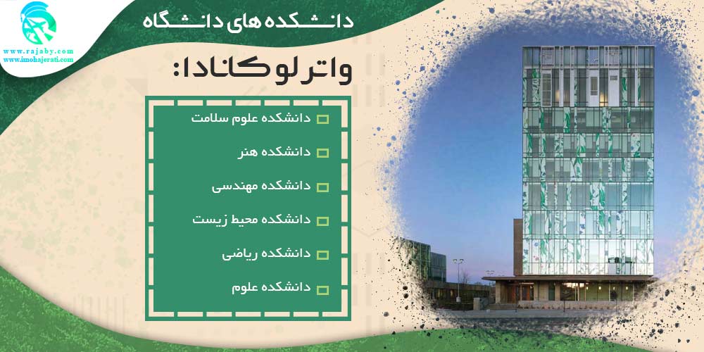 دانشگاه واترلو Waterloo کانادا دانشکده های دانشگاه واترلو کانادا