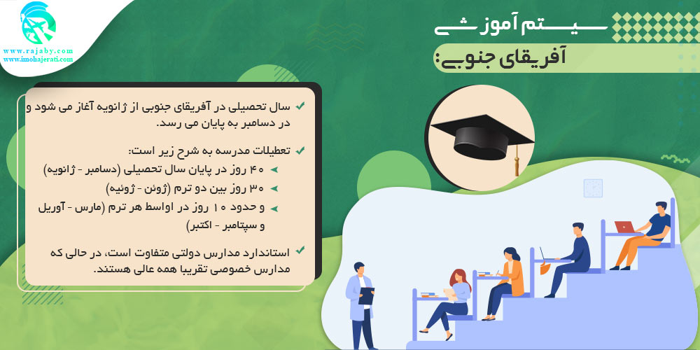 تحصیل در آفریقای جنوبی سیستم آموزشی آفریقای جنوبی