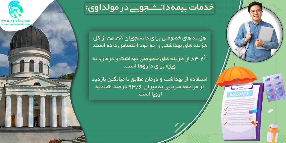 تحصیل در مولداوی خدمات بیمه دانشجویی در مولداوی