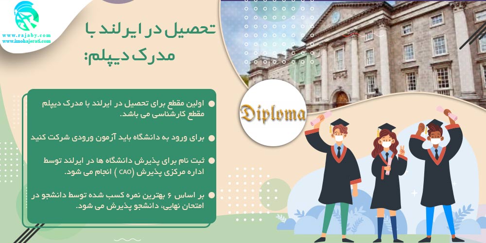 تحصیل در ایرلند تحصیل در ایرلند با مدرک دیپلم