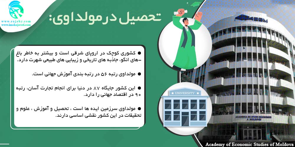 تحصیل در مولداوی تحصیل در مولداوی