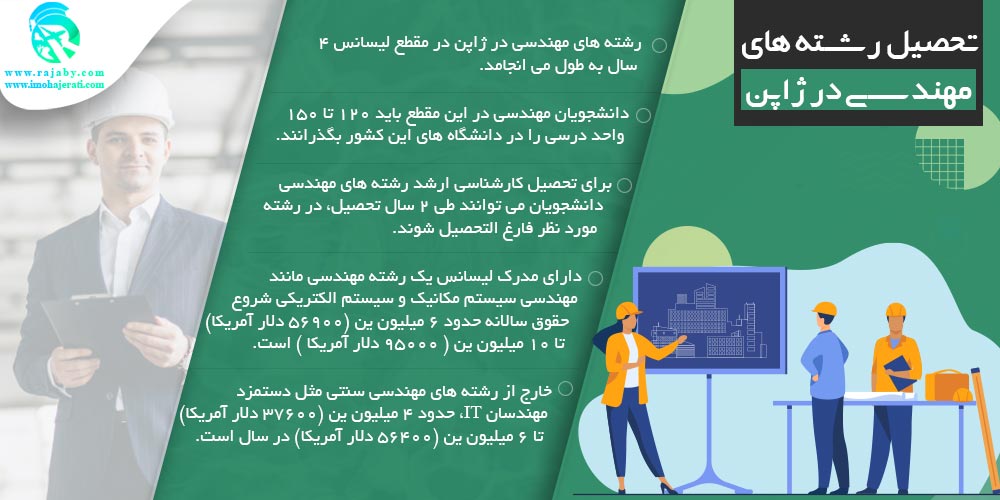 تحصیل در ژاپن تحصیل مهندسی در ژاپن