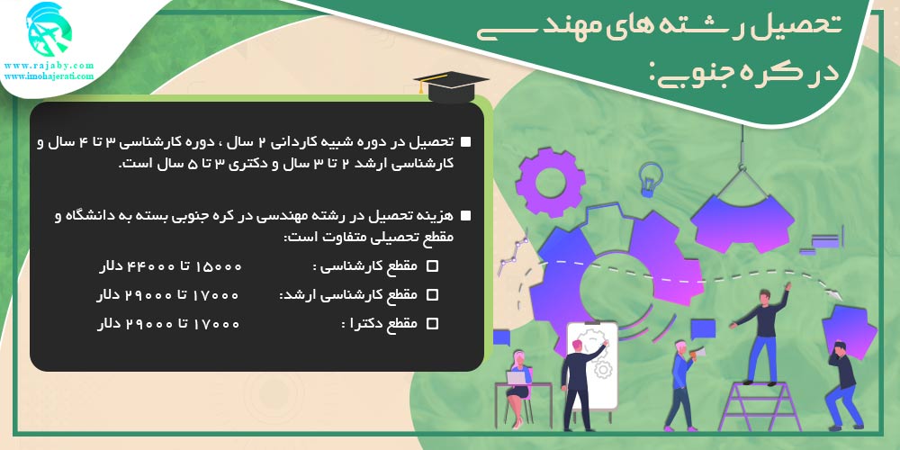 تحصیل در کره جنوبی تحصیل مهندسی در کره جنوبی