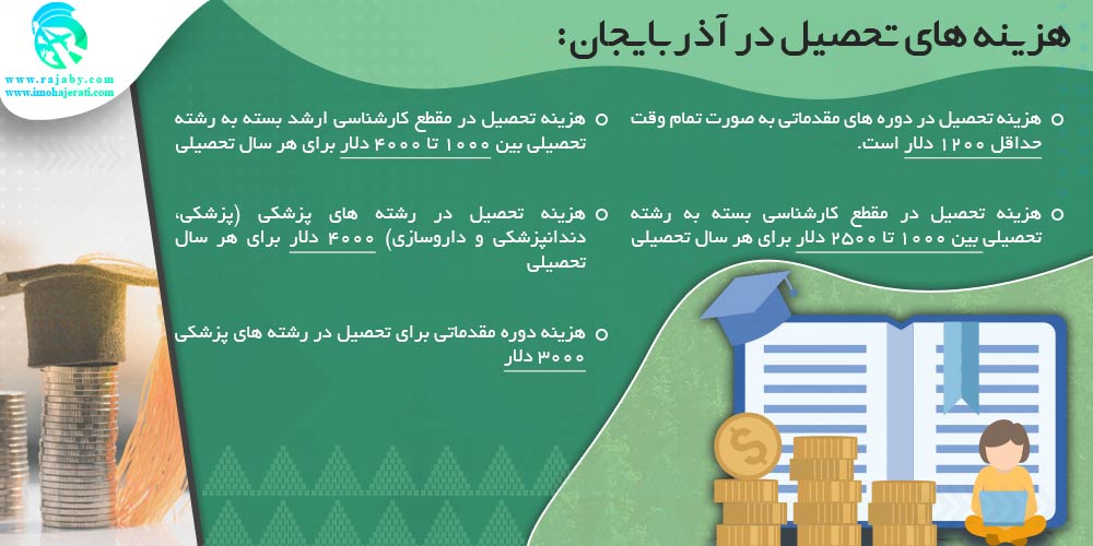 هزینه های تحصیل در آذربایجان