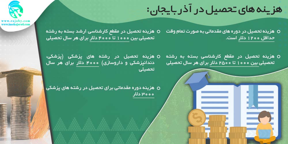 تحصیل در آذربایجان هزینه های تحصیل در آذربایجان