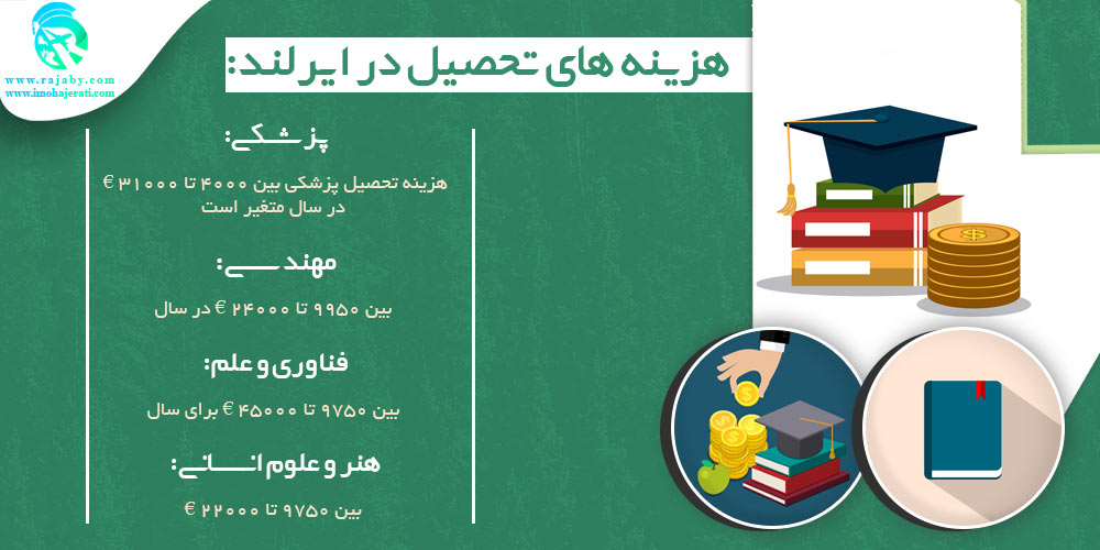 تحصیل در ایرلند هزینه های تحصیل در ایرلند
