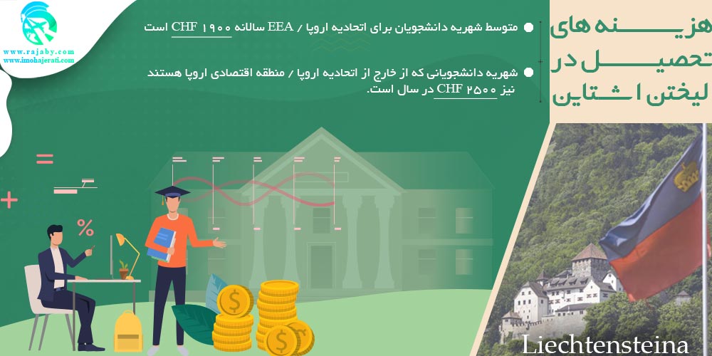 هزینه های تحصیل در لیختن اشتاین