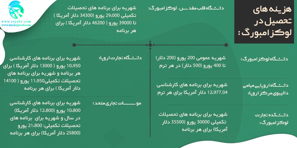 تحصیل در لوکزامبورگ هزینه های تحصیل در لوکزامبورگ