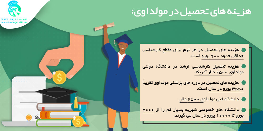 تحصیل در مولداوی هزینه های تحصیل در مولداوی