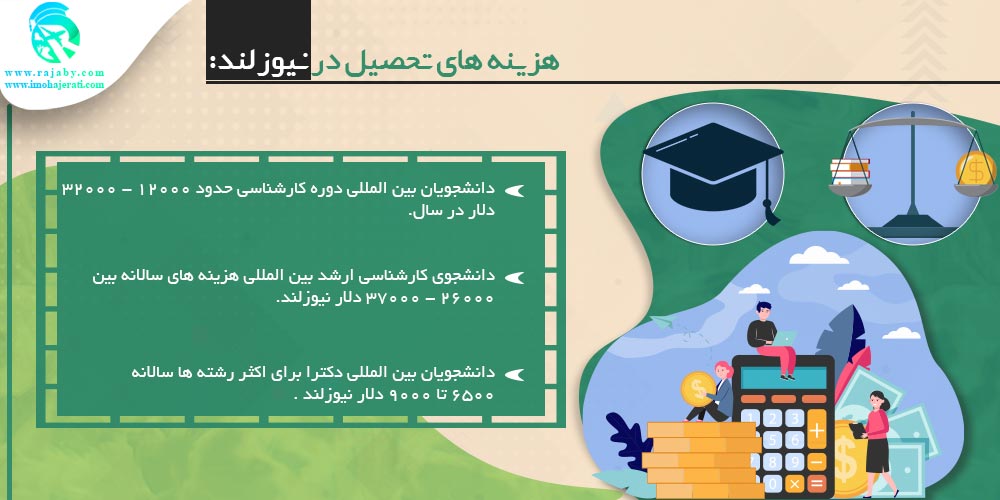 تحصیل در نیوزلند هزینه های تحصیل در نیوزلند