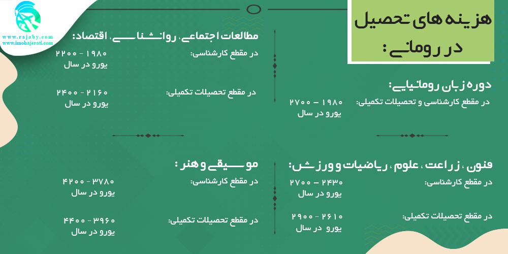 تحصیل در رومانی هزینه های تحصیل در رومانی
