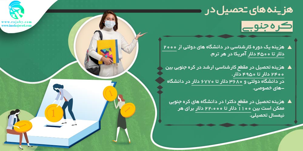 تحصیل در کره جنوبی هزینه های تحصیل در کره جنوبی