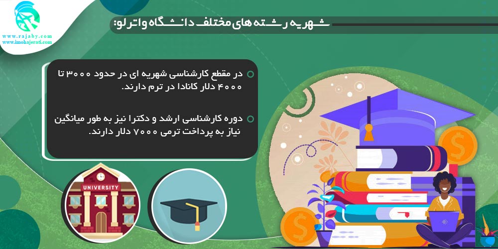 دانشگاه واترلو Waterloo کانادا شهریه در دانشگاه واترلو