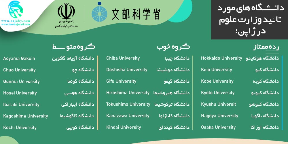 دانشگاه های مورد تائید وزارت علوم در ژاپن