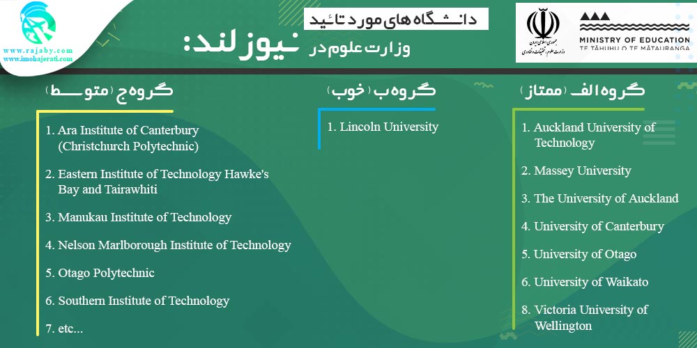 تحصیل در نیوزلند دانشگاه های مورد تائید وزارت علوم در نیوزلند