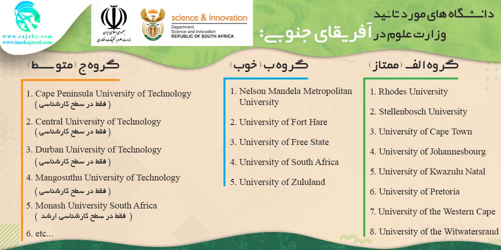 دانشگاه های مورد تائید وزارت علوم در آفریقای جنوبی