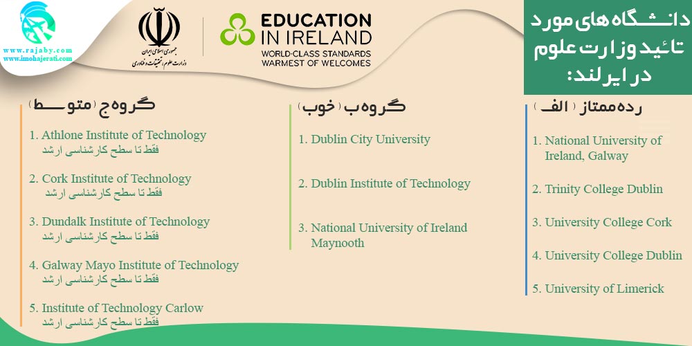 دانشگاه های مورد تائید وزارت علوم در ایرلند