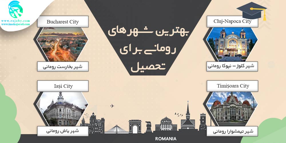 تحصیل در رومانی بهترین شهرهای رومانی برای تحصیل
