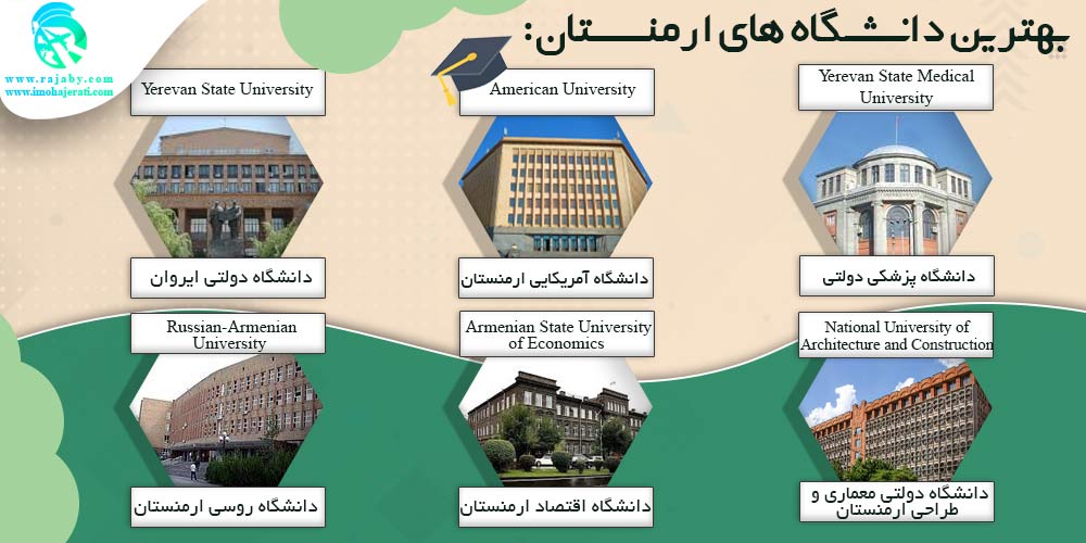 بهترین دانشگاه های ارمنستان