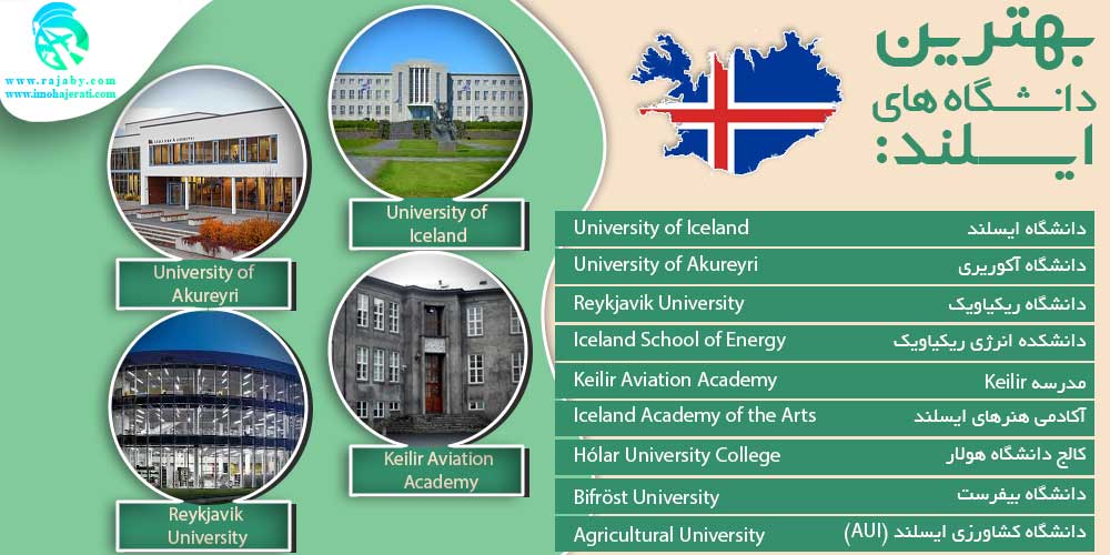 بهترین دانشگاه های ایسلند