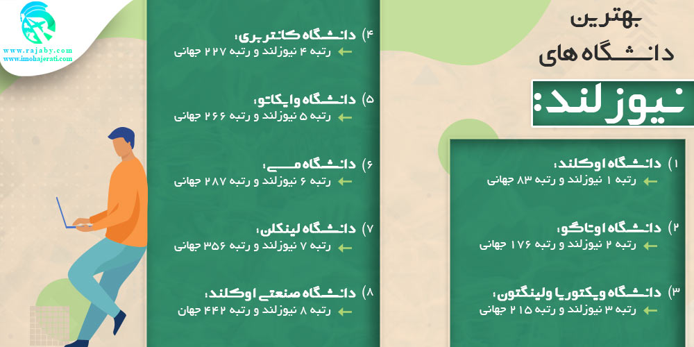 تحصیل در نیوزلند بهترین دانشگاه های نیوزلند